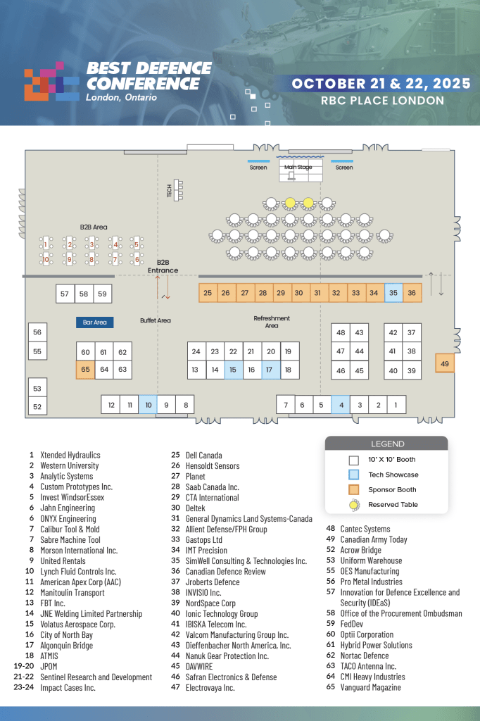 Best Defence Site Plan 2025
